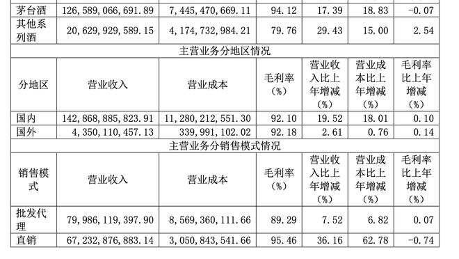 青岛三分命中率29.4%联盟垫底 鲍威尔场均出手9.4次命中率30.1%